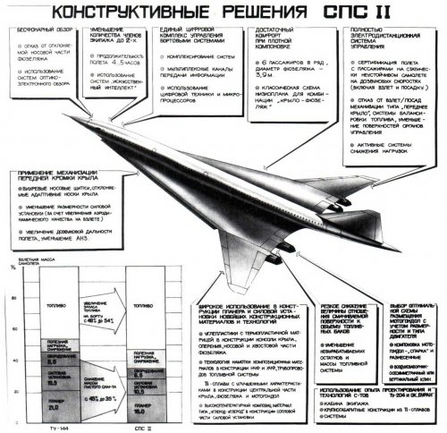 Tupolev_SPS_II_designfeatures.jpg