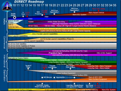 Roadmap-Direct3-062209-zoom.jpg