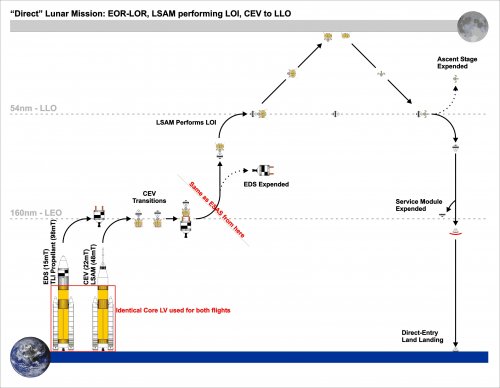 DIRECT_Lunar_Mission_Mode.jpg