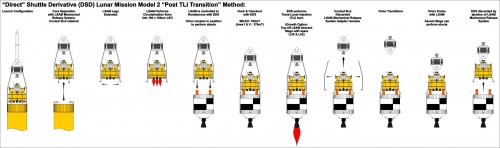 DIRECT_Lunar_Mission_Model_2.jpg