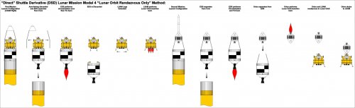 DIRECT_Lunar_Mission_Model_4.jpg