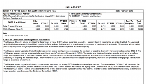 Harpoon Mods. FY19 RDTE5-1.png