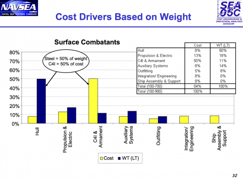 surface-combatant-cost-drivers.png