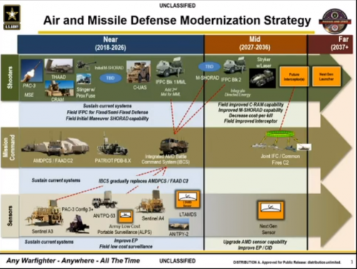 AMD Modernization Strategy.png