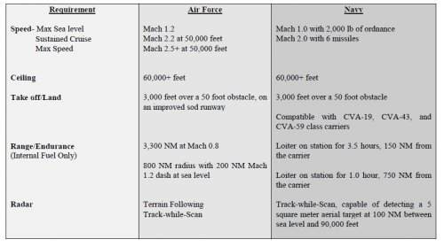 SOR183 Reqs.jpg