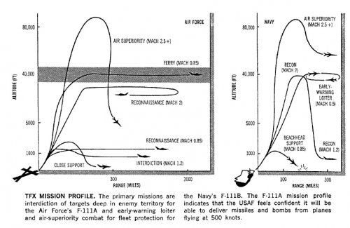 TFX Mission Profile.jpg