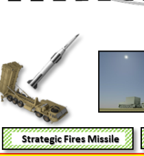Strategic Fires Missile - US Army.png