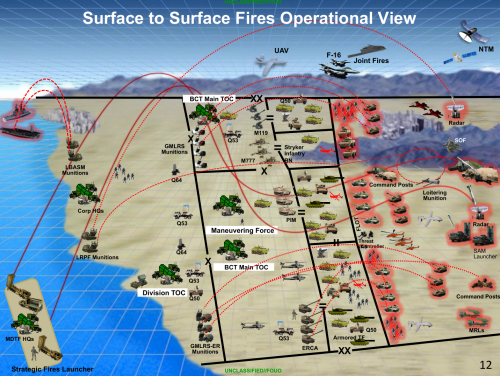 Surface-Fires Operational Plan.png