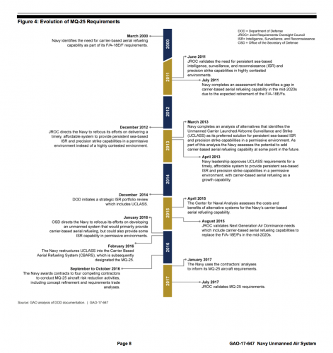 mq-25-requirements-evolution.png