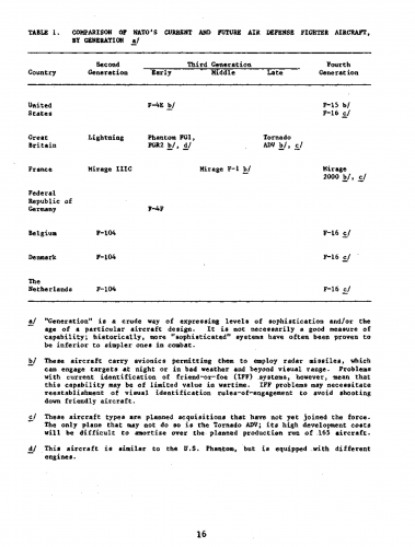nato-fighter-aircraft-by-generation.png
