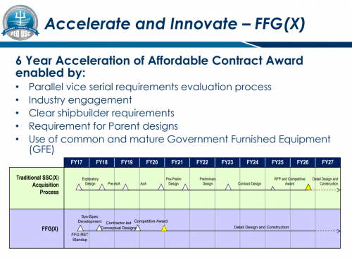 FFG(X)-PEO-USC.png