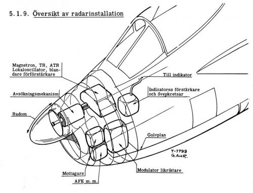 20180411_Saab J29R_ j29_radar_oversikt.jpg