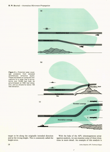 radar-coverage-ducting (1).png