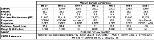 medium-surface-combatants.png