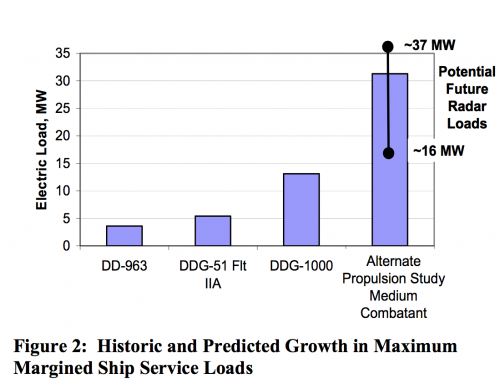 predicted-growth-electrical-loads.png