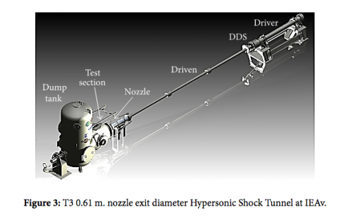 hypersonic_facility_brazil-T3.png