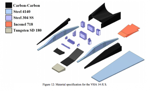 VHA-14-X_S-2013-material_specifications.png