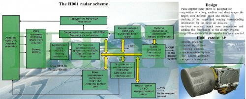 N001 Myech RPLK-27 radar of Su-27.jpg