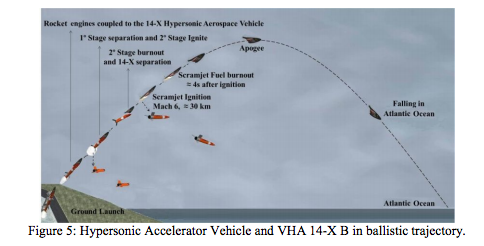 mission-profile-hypersonic-accelerator-vehicle-14XB.png