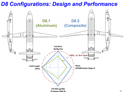 d8 config.png