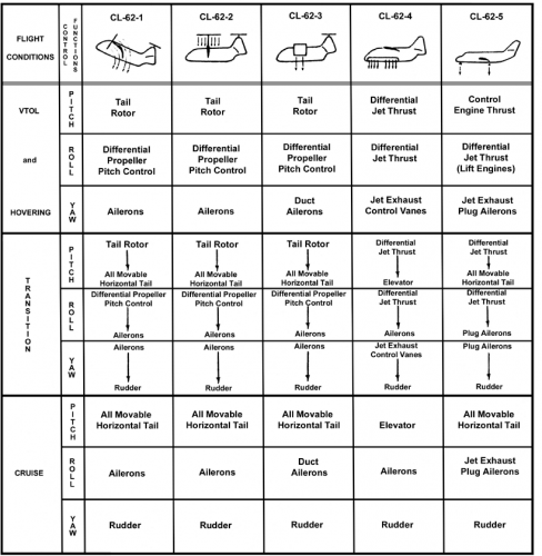 CL-62 Phase 1 chart.png