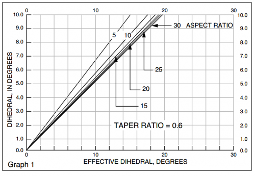 effective dihedral.png