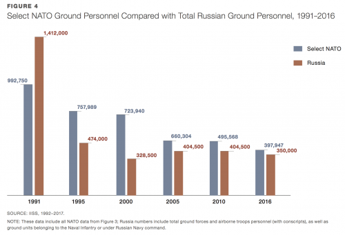 nato-ground-vs-russian-ground-91-2016.png