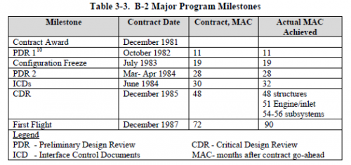 B-2 contract schedule and delays.PNG