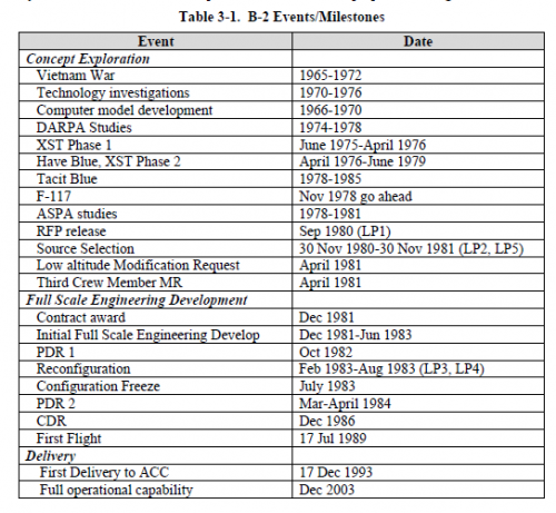 B-2 real schedule.PNG