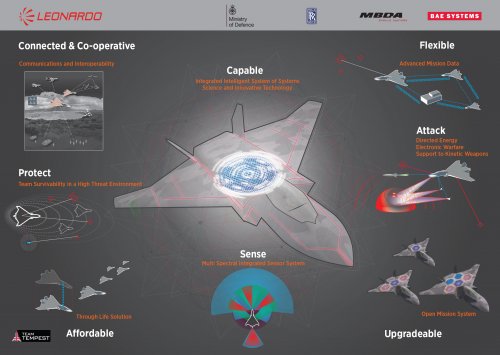 body_Leonardo_TT_platform_sensors_infographic_FIAS2018_V180709_FINAL_1_.jpg