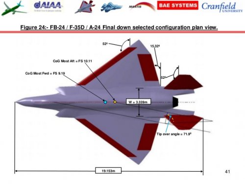 my-condensed-aircraft-design-career-presentation-9th-october-2016-41-638.jpg