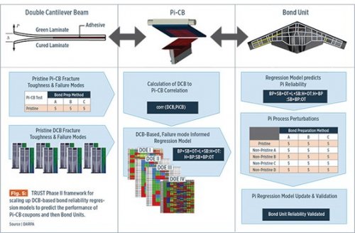 0415CW_DARPA_Page41_Fig5.jpg