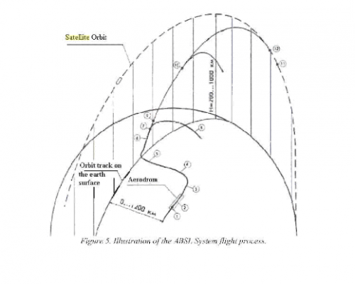 ABSL-MICRO-_airborne_satellite_launcher-Mig31-004.png