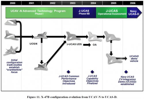X-47B evo.jpg