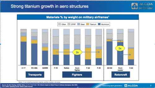 titanium-usage-in-military-aircraft.png