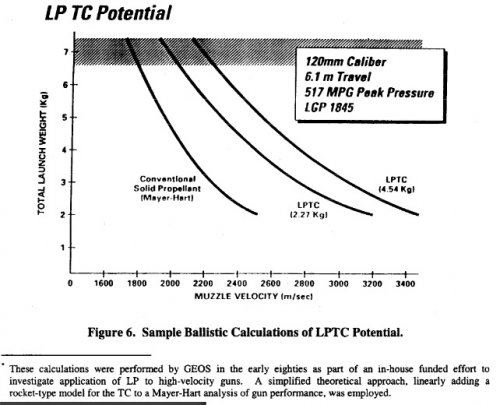 LPTC Potential.jpg