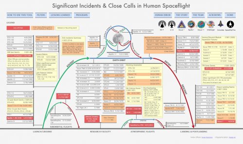 Significant Incidents & Close Calls In Human Spaceflight Webpage.JPG