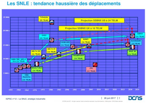 Fr_SNLE-3G_timeline.jpg