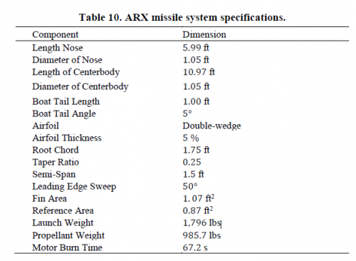 ARX Specs.png