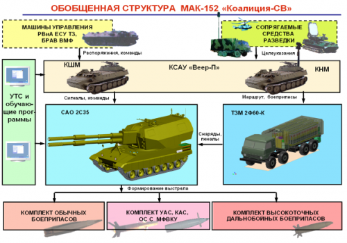 2s35 SV Operational Concept.png