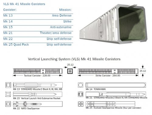 Mk41 VLS missile canister types.jpg