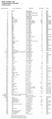 Boeing_designations.jpg