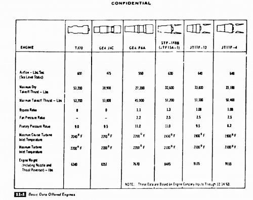 SST_offered_engines_through_Dec24_1963.jpg