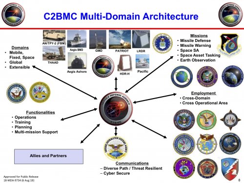 more-homeland-defense-radars.jpg