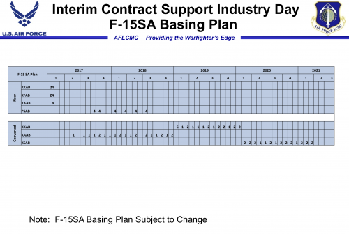 f15-sa-initial-delivery-schedule-2015.png