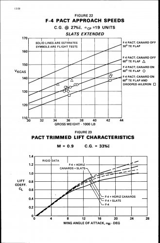 F-4 PACT approach speeds _ trimmed lift.jpg