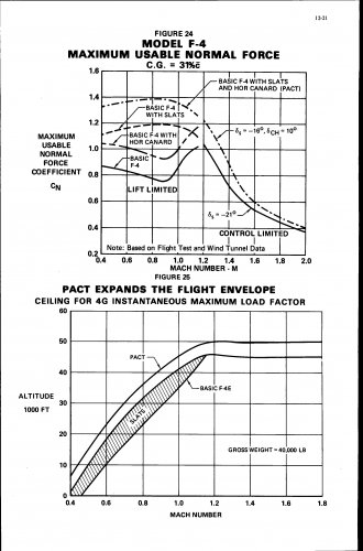 F-4 PACT flight envelope.jpg