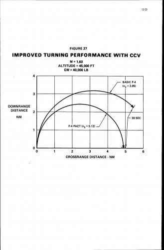 F-4 PACT turning radius.jpg