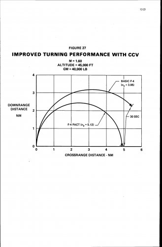 F-4 PACT turning radius.jpg