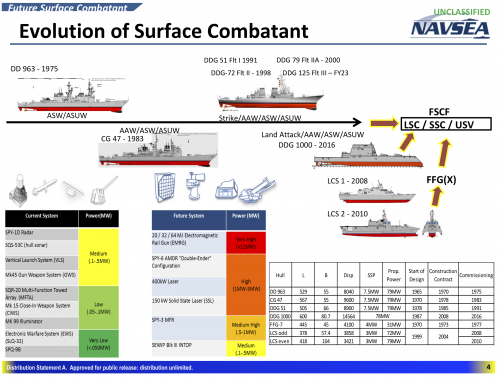 surface-combatants-power-reqs.png